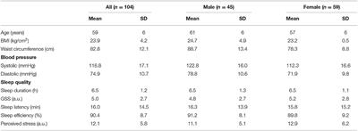 Association Between Dietary Protein Intake and Sleep Quality in Middle-Aged and Older Adults in Singapore